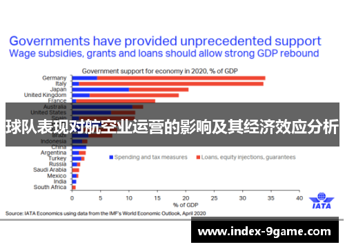 球队表现对航空业运营的影响及其经济效应分析 球队表现对航空业运营的影响及其经济效应分析