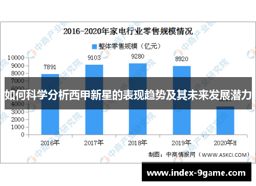 如何科学分析西甲新星的表现趋势及其未来发展潜力 如何科学分析西甲新星的表现趋势及其未来发展潜力