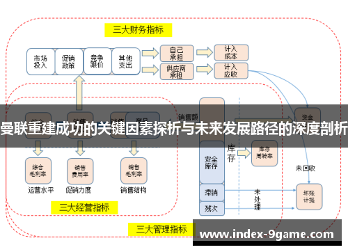 曼联重建成功的关键因素探析与未来发展路径的深度剖析 曼联重建成功的关键因素探析与未来发展路径的深度剖析