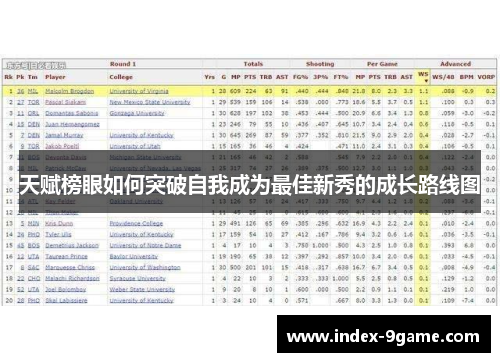 天赋榜眼如何突破自我成为最佳新秀的成长路线图 天赋榜眼如何突破自我成为最佳新秀的成长路线图