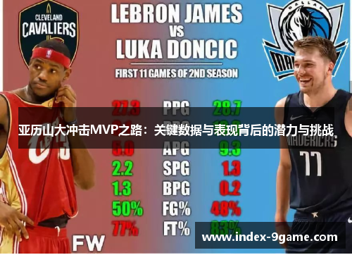 亚历山大冲击MVP之路:关键数据与表现背后的潜力与挑战 亚历山大冲击MVP之路:关键数据与表现背后的潜力与挑战