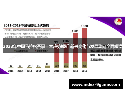 2023年中国马拉松赛事十大趋势解析 新兴变化与发展动向全面解读