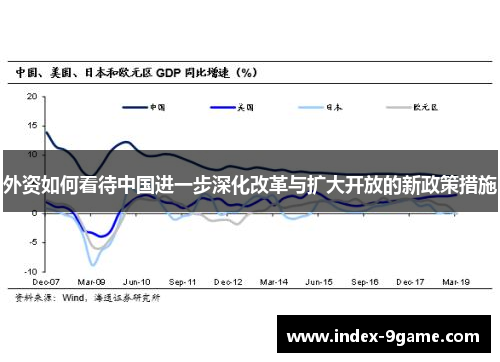 外资如何看待中国进一步深化改革与扩大开放的新政策措施
