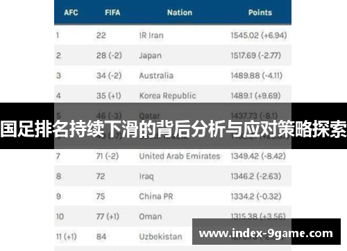 国足排名持续下滑的背后分析与应对策略探索 国足排名持续下滑的背后分析与应对策略探索