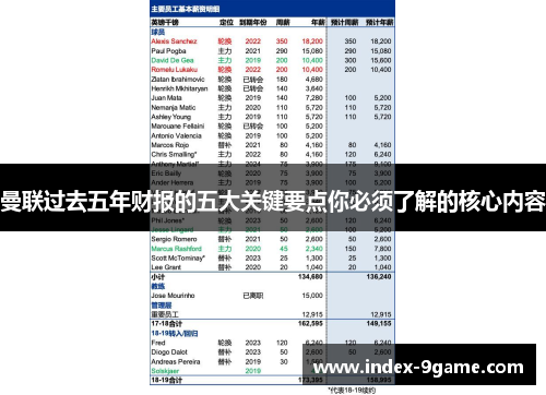 曼联过去五年财报的五大关键要点你必须了解的核心内容