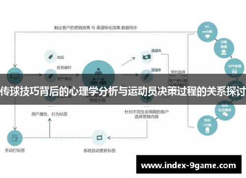 传球技巧背后的心理学分析与运动员决策过程的关系探讨