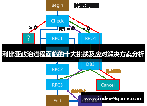 利比亚政治进程面临的十大挑战及应对解决方案分析