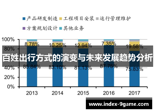 百姓出行方式的演变与未来发展趋势分析 百姓出行方式的演变与未来发展趋势分析