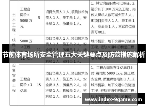节前体育场所安全管理五大关键要点及防范措施解析
