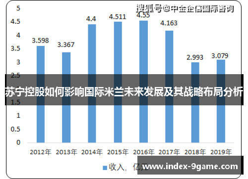 苏宁控股如何影响国际米兰未来发展及其战略布局分析 苏宁控股如何影响国际米兰未来发展及其战略布局分析