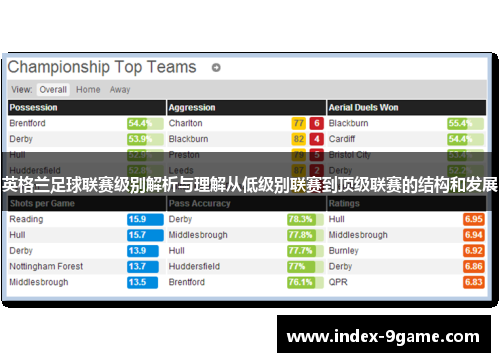 英格兰足球联赛级别解析与理解从低级别联赛到顶级联赛的结构和发展