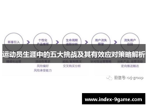 运动员生涯中的五大挑战及其有效应对策略解析 运动员生涯中的五大挑战及其有效应对策略解析