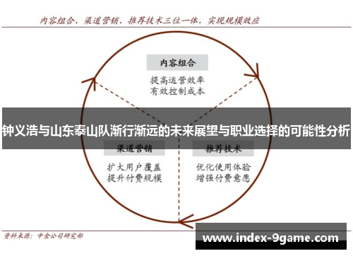 钟义浩与山东泰山队渐行渐远的未来展望与职业选择的可能性分析 钟义浩与山东泰山队渐行渐远的未来展望与职业选择的可能性分析