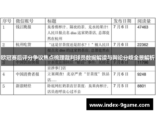 欧冠赛后评分争议焦点梳理裁判球员数据解读与舆论分歧全景解析 欧冠赛后评分争议焦点梳理裁判球员数据解读与舆论分歧全景解析