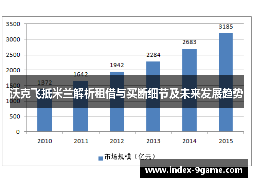 沃克飞抵米兰解析租借与买断细节及未来发展趋势 沃克飞抵米兰解析租借与买断细节及未来发展趋势