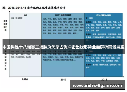 中国男足十八强赛主场胜负关系占优冲击出线形势全面解析前景展望 中国男足十八强赛主场胜负关系占优冲击出线形势全面解析前景展望