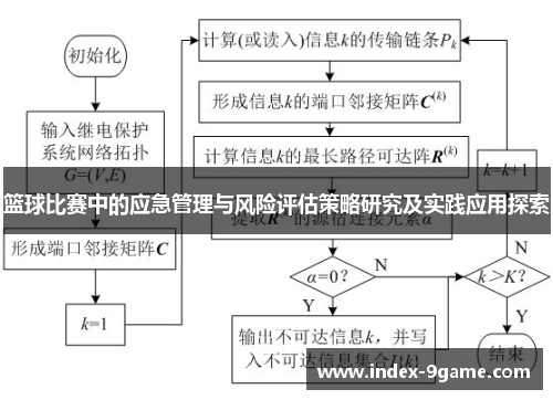 篮球比赛中的应急管理与风险评估策略研究及实践应用探索